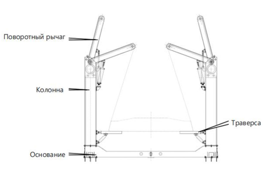 Двухстоечный цепной кантователь КЦ-38-4/2Р