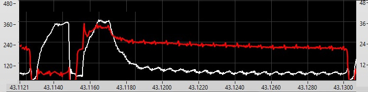 Циклограмма сварки методом УКЗ (08Г2С, 1.2 мм, 3.5 м/мин, СО2)