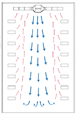 Принцип работы системы AIRTECH