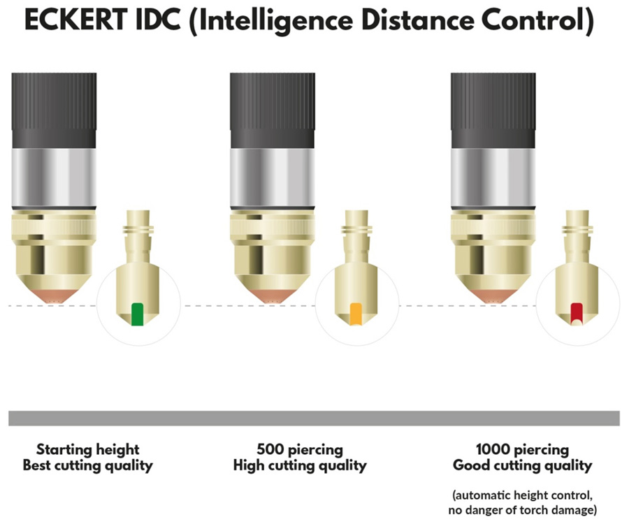 Рис. 1. Поддержка высоты плазматрона при включенной функции IDC, Eckert