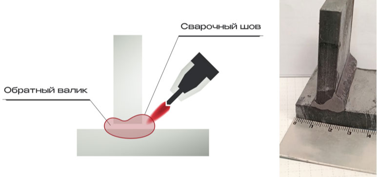 POWER ARC — сварка погруженной дугой POWER ARC — сварка погруженной дугой