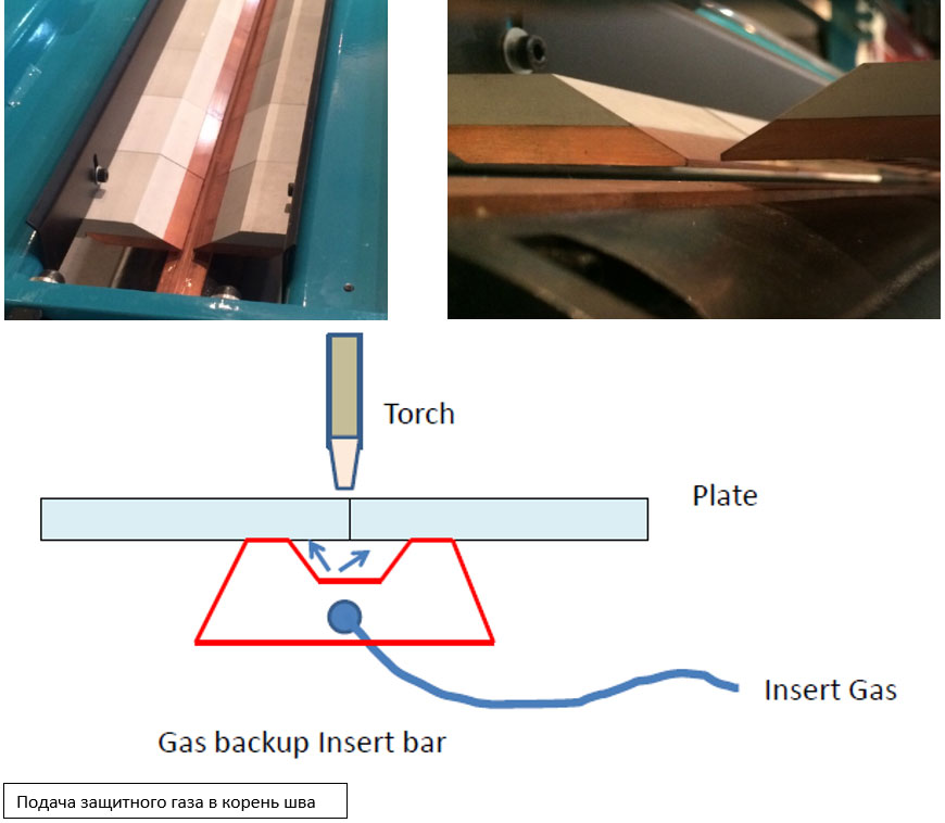 Прижимные губки и подкладка Прижимные губки и подкладка