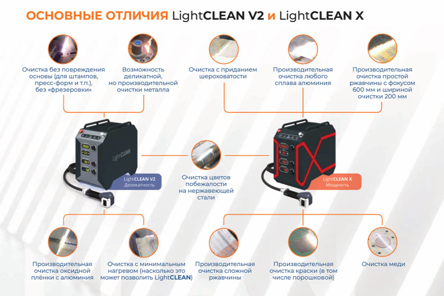 Основные отличия LightCLEAN V2 и LightCLEAN X