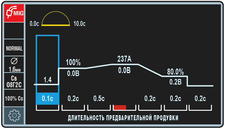 Интуитивная панель управления на русском языке