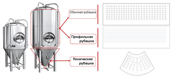 Портальный лазерный станок для сварки рубашки охлаждения