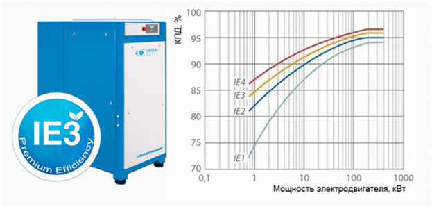 Новая линейка компрессоров KRAFTMANN VEGA CF Новая линейка компрессоров KRAFTMANN VEGA CF