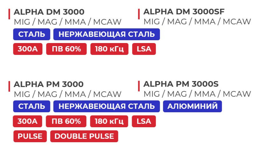 Модельный ряд ALPHA