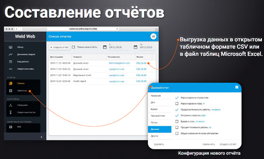 Система сетевого мониторинга Weld Web