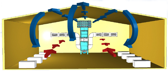 Принцип работы системы AIRTECH