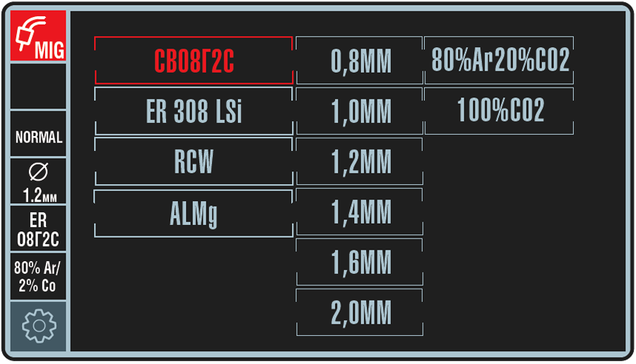 Интуитивная панель управления на русском языке