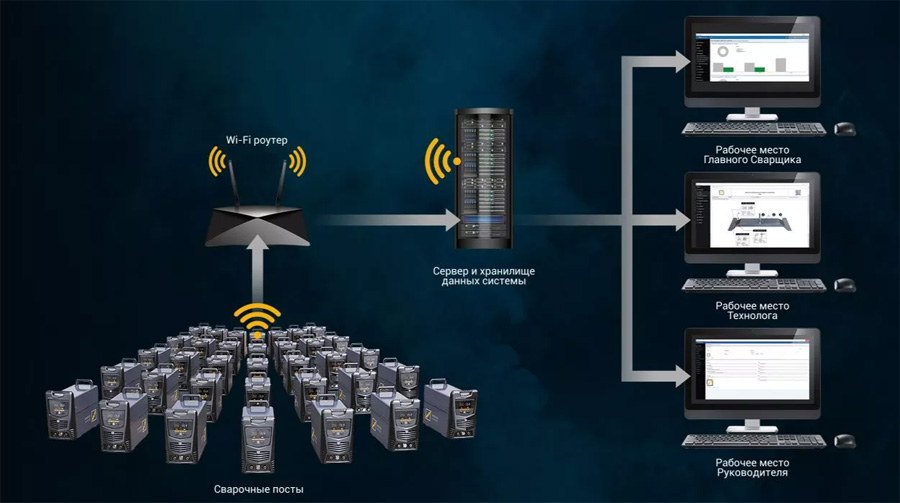 Система WELDTelecom