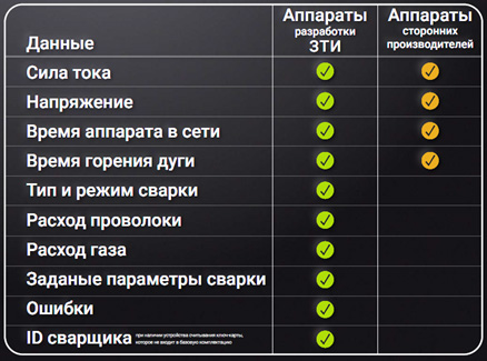 Система сетевого мониторинга Weld Web