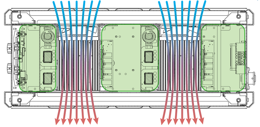 Повышенная защита корпуса и эффективное охлаждение силовой части