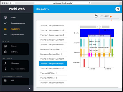 Система сетевого мониторинга Weld Web