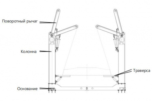 Двухстоечный цепной кантователь КЦ-38-4/2Р